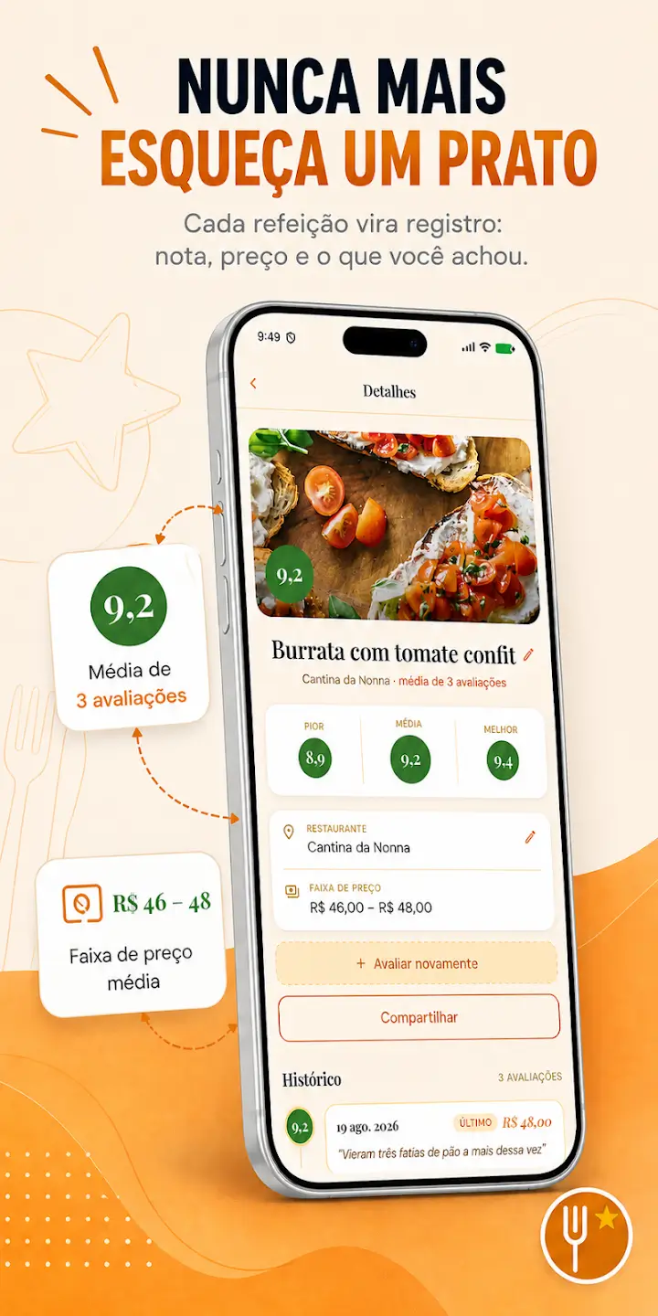 Detalhes de um prato no Provei, com nota média e histórico de avaliações