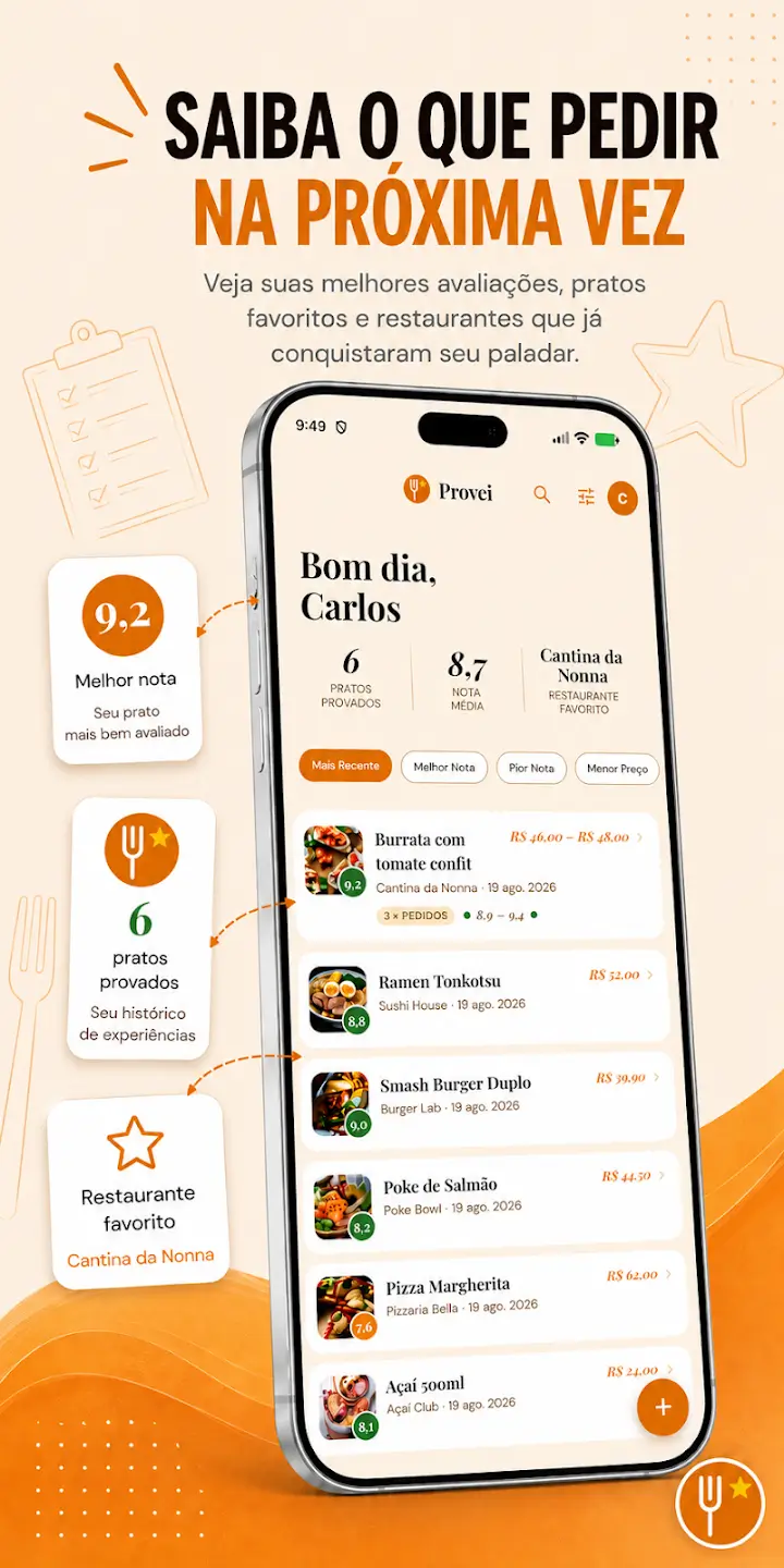 Lista de pratos avaliados na home do Provei, com notas, restaurantes e preços